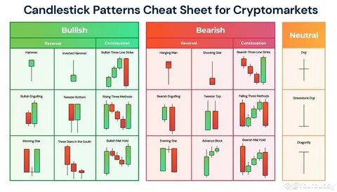 Bitcoin Price Reclaims $100K, Weekly Chart Forms Bearish Candlestick Pattern - Binance