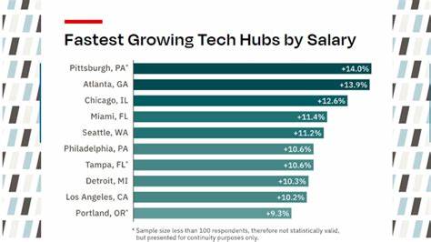 Tech Earnings Look Ahead: Who Wins, Who Loses - Yahoo Singapore News