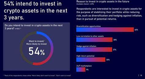 Majority of Japanese Institutional Investors Plan to Invest in Crypto in Next Three Years: Nomura Survey