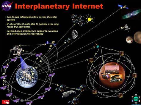 Inter-Planetary Network Special Interest Group