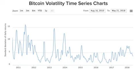 What Gold's History Teaches Us About Bitcoin As A Store Of Value - Forbes