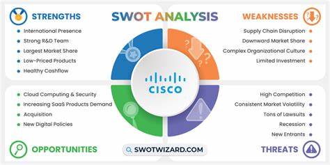 Wall Street SWOT: Cisco stock navigates AI wave amid integration challenges