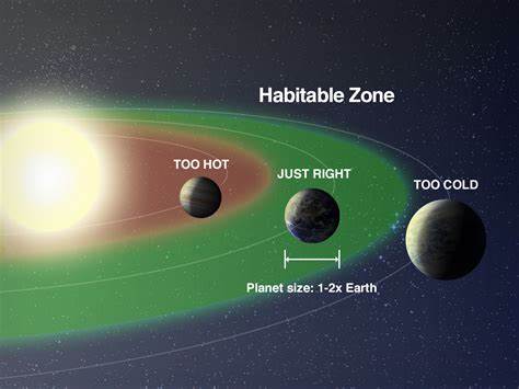 Potentially habitable worlds may be especially common around low-mass stars