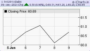 Mirae Asset NYSE FANG+ ETF (MAFANG) Share Price