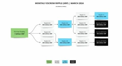 Ripple (XRP) Latest News: Trumps Ripple’s US Reserve Plans Creates Havoc Amongst Crypto Society, Coldware Keeps Market Hopeful - FinanceFeeds