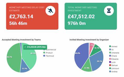 Show HN: Meeting Waste Calculator – See the Real Cost of Your Meetings
