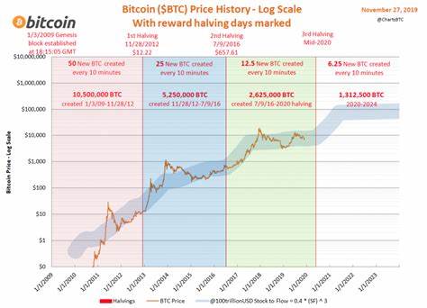 How To Capitalize On Bitcoin’s Halving Volatility - CCN.com