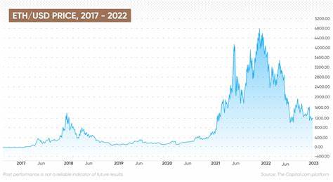 Ethereum short squeeze: Institutional investors bet against ETH amid FTX collapse