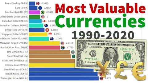 The most valuable currency is trust - Messari