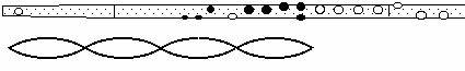 Flute acoustics: an introduction to how a flute works