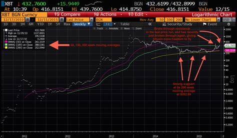 Block to Flip 10% of Bitcoin Profit Into Bitcoin Investments - Bloomberg