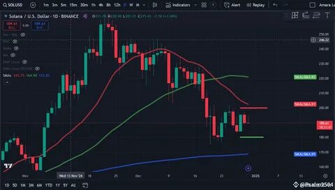 Crypto Price Analysis 3-4: BITCOIN: BTC, ETHEREUM: ETH, SOLANA: SOL, DOGECOIN: DOGE, RIPPLE: XRP, FILECOIN: FIL, INJECTIVE: INJ - CryptoDaily