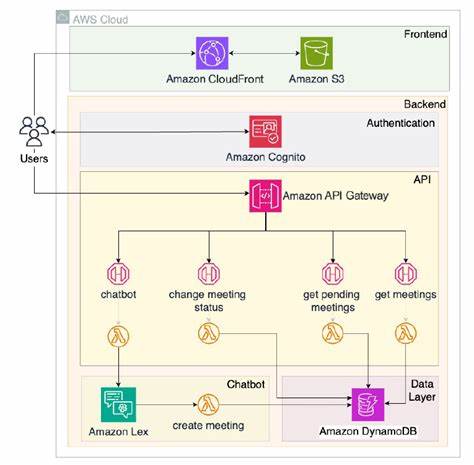 Intelligent Workspace: Interacting with Your AWS Cloud Console via AI