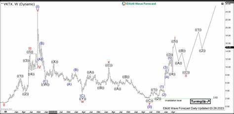 Viking Therapeutics, Inc. (VKTX): A Bull Case Theory