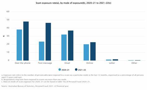 Research shows one in four Aussies have been exposed to EOFY scams - CommBank