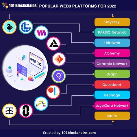 The 7 Best Web3 Apps You Can Use Right Now - MUO - MakeUseOf