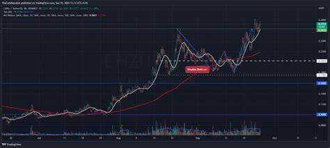 Chiliz price analysis: CHZ gains nominal value as price touches $0.2253 - Cryptopolitan