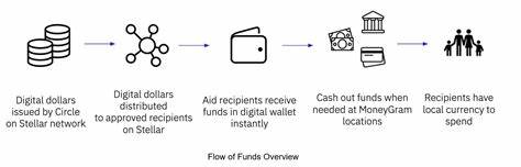 Promise or hype: Provides Blockchain a Safe Identity? - UNHCR