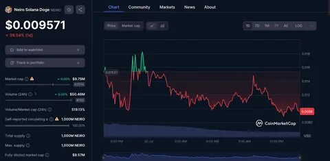 Neiro Coin Price Analysis: How Bitgert’s Performance Compares - NewsBTC