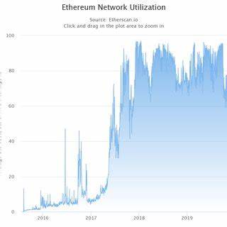 Figure 3: Ethereum network utilization frequently exceeds 95% since... - ResearchGate