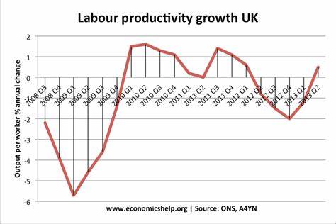 Labour has big growth plans, but how is the UK economy faring?