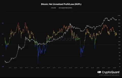 Bitcoin Sell-Off Sparks Bear Market – $SOLX & $MIND Keep Breaking Records - Analytics Insight