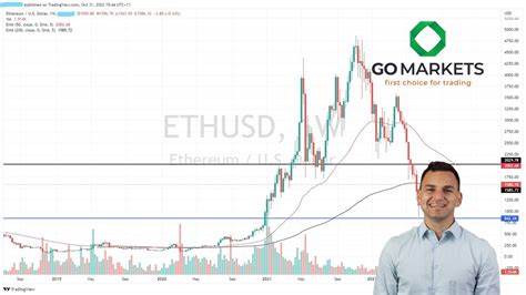 Ethereum On Brink Of Major Breakout As Analysts Predict Two Possible Scenarios - TronWeekly