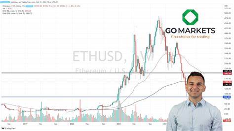 Ethereum On Brink Of Major Breakout As Analysts Predict Two Possible Scenarios - TronWeekly