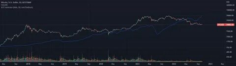 BTC Twitter Sentiment — Indicator by Powerscooter - TradingView