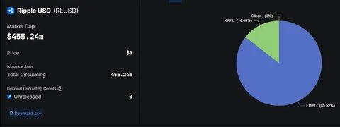 Ripple’s RLUSD Stablecoin Gains Popularity Among Retail Users