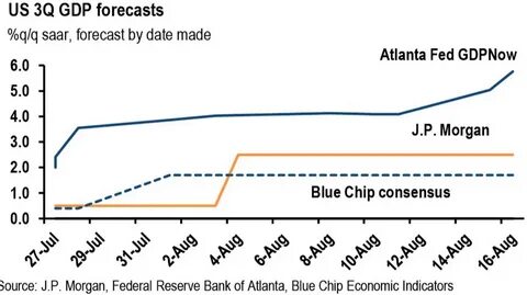 Federal Reserve Revises 2025 GDP Growth Forecast - Binance