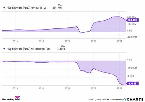 Should You Buy Plug Power Stock While It's Below $3?