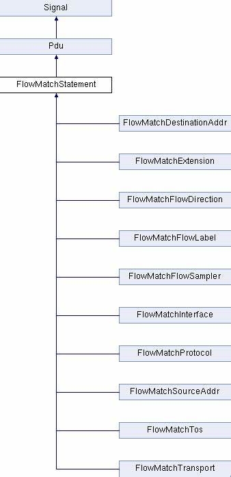 Flow Match Statements