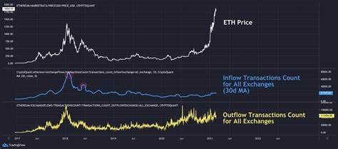 Ethereum ($ETH) Could Unexpectedly Rise to Near $5,000, Analyst Says