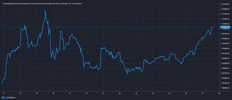 XRP Derivatives Trading Expands on Japan’s Largest Bitcoin Exchange