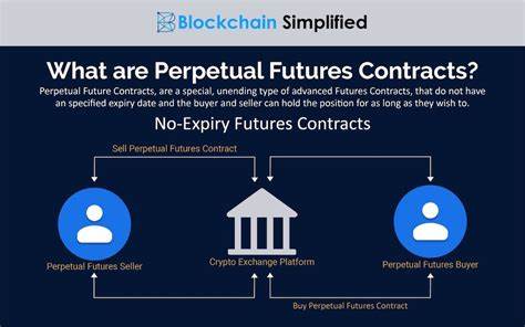 What are Perpetual Futures Contracts in Cryptocurrency? - BeInCrypto