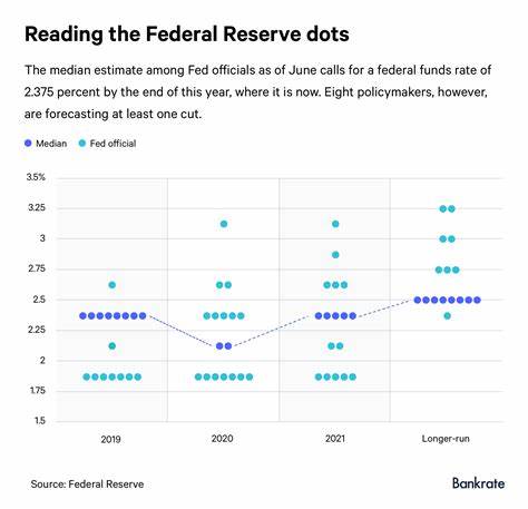 Federal Reserve keeps rate unchanged amid uncertain outlook; dot plot still sees 2 rate cuts this year