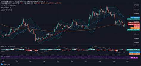 XLM Price Crash Alert! 35% Drop Incoming as Daily Chart Flashes Bearish Signal - Coinpedia Fintech News