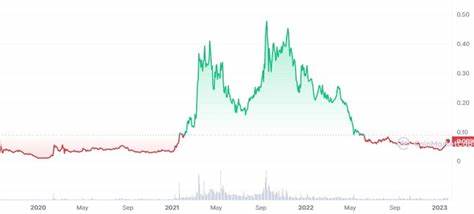 Hedera (HBAR/USD) Crypto Price, News and Market Data