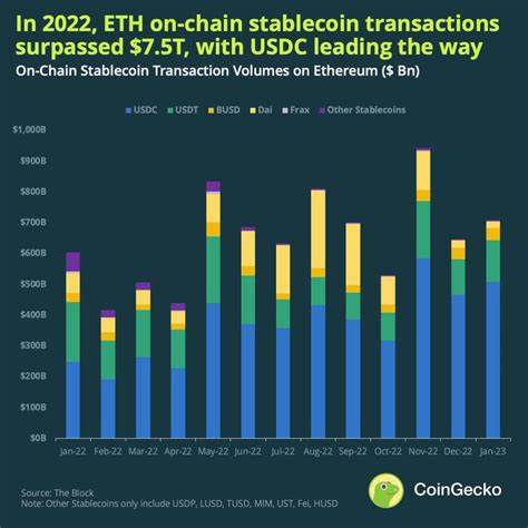 With questions surrounding stablecoins, is USDT a safe investment in 2023? - CNBCTV18