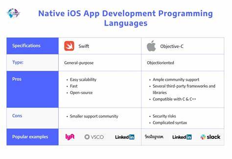 Develop native iOS apps in Go, on any platform, without the SDK