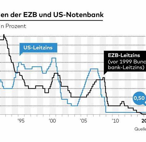 Zinsen: Fed schaltet auf Lockerung - was Sie über die große Zinswende wissen müssen