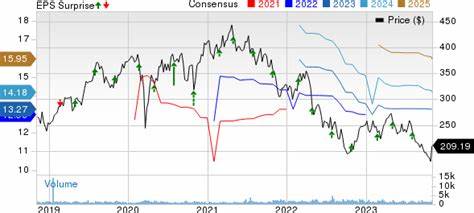 Teleflex Q3 Profit, Revenue Rise; Narrows Outlook