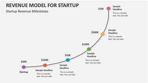 Acquihire offer from another early stage startup ($2M raised, $1M revenue)