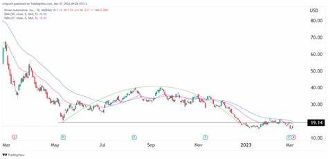 Rivian Stock: Is RIVN Stock Price looking exhausted near $27.00? - CoinMarketCap