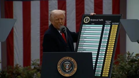 Trump's Liberation Day Focuses on Reciprocal Tariffs, With 10% Minimum on All Countries - BeInCrypto
