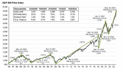 S&P 500 Stages Rebound After $5 Trillion Plunge: Markets Wrap - Yahoo Finance