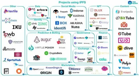 Akasha Project Unveils Decentralized Social Media Network Based On Ethereum And IPFS - Bitcoin Magazine