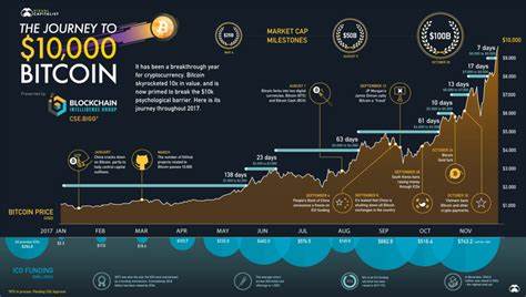 Bitcoin Turns 13! All You Need to Know About BTC’s Journey Thus Far - Outlook India
