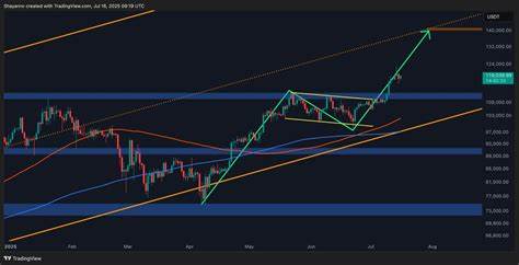 Bitcoin Price Analysis: BTC Bullish Momentum Returns After Recent Correction, Is $140K Next?